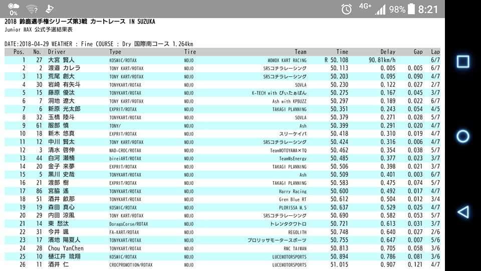 公式予選